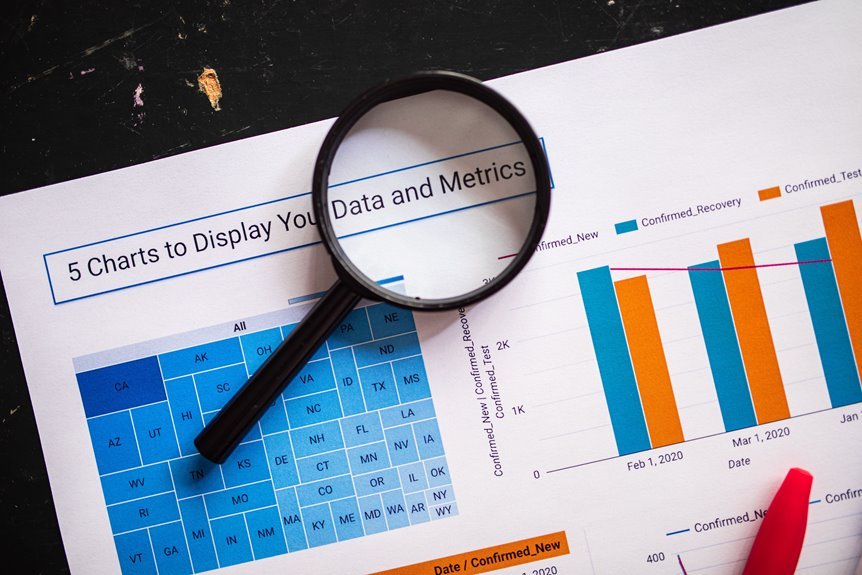 enterprise communication flow integrity assessment